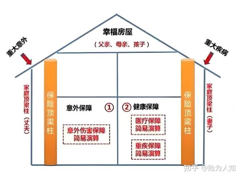 寿险产品的市场发展与趋势