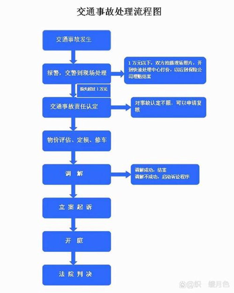 保险咨询电话