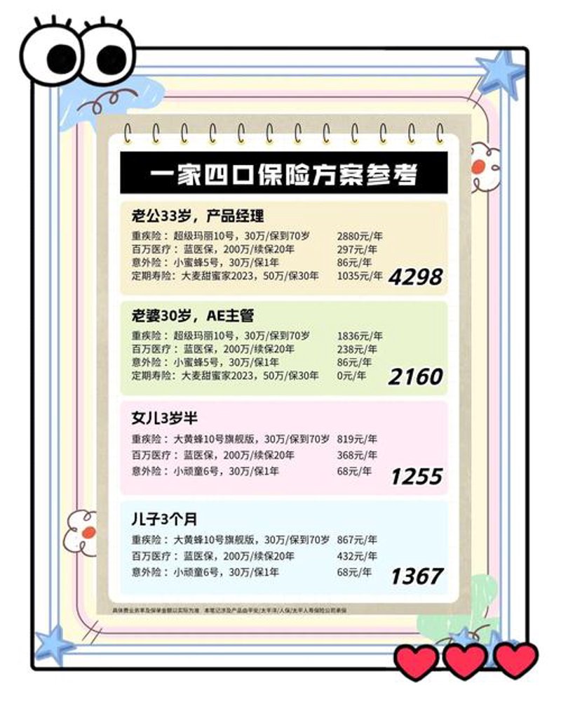 家庭保险规划