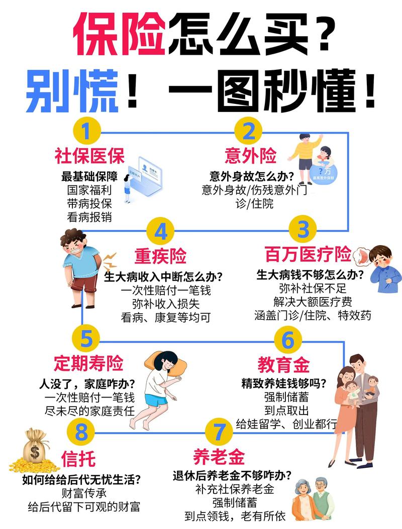 保险理赔流程详解：让您的权益更清晰